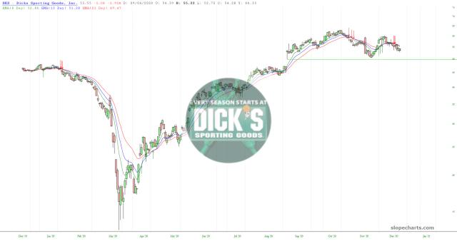 slopechart_DKS.jpg