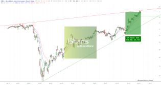 slopechart_IWM.jpg