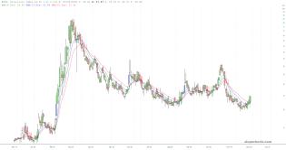 slopechart_$VIX.jpg