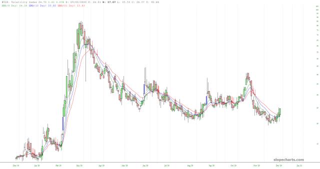 slopechart_$VIX.jpg