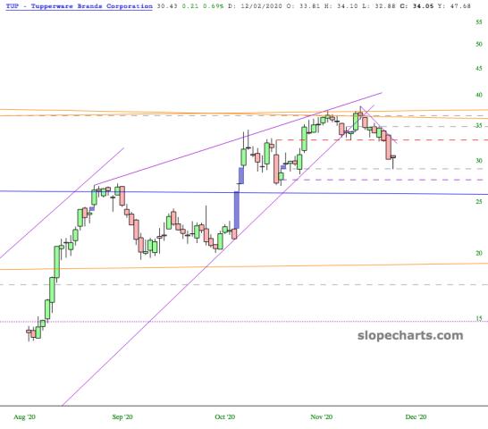 slopechart_TUP.jpg