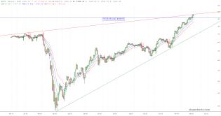 slopechart_$RUT.jpg