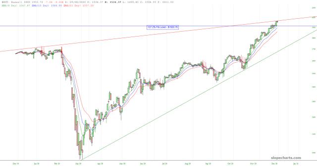 slopechart_$RUT.jpg