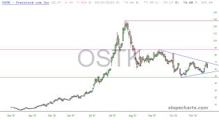 slopechart_OSTK.jpg