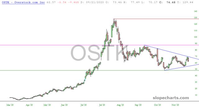 slopechart_OSTK.jpg