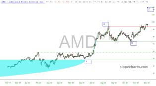 slopechart_AMD.jpg