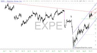 slopechart_EXPE.jpg