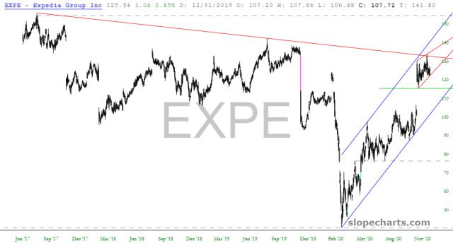 slopechart_EXPE.jpg