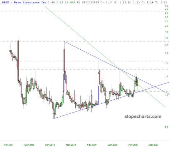 slopechart_DARE.jpg