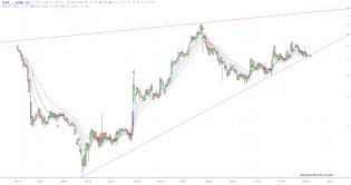slopechart_YCBD.jpg