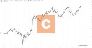 slopechart_CHGG.jpg