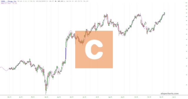 slopechart_CHGG.jpg