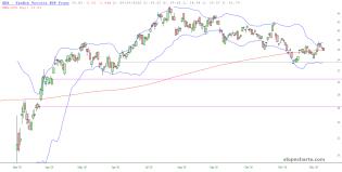 slopechart_GDX.jpg