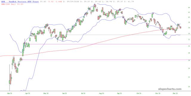 slopechart_GDX.jpg