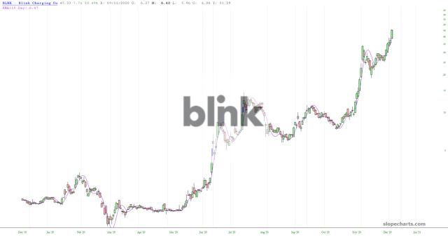 slopechart_BLNK.jpg