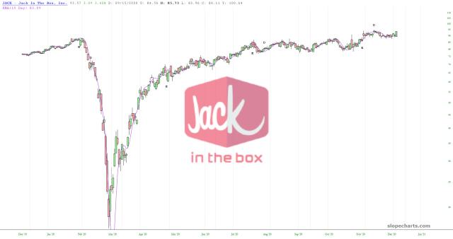 slopechart_JACK.jpg