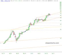 slopechart_TSLA.jpg