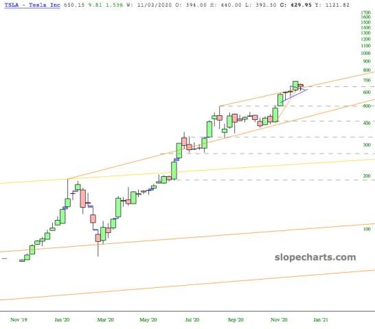 slopechart_TSLA.jpg