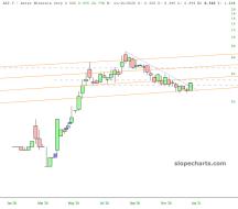slopechart_AZT.V.jpg