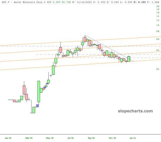 slopechart_AZT.V.jpg