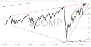 slopechart_$COMP.jpg