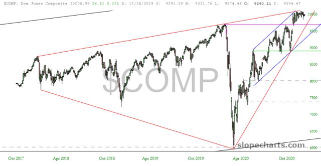 slopechart_$COMP.jpg