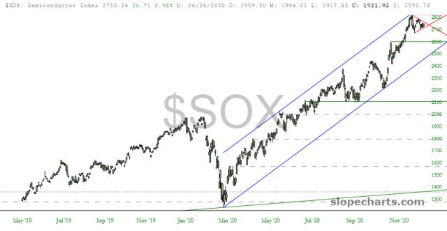 slopechart_$SOX.jpg