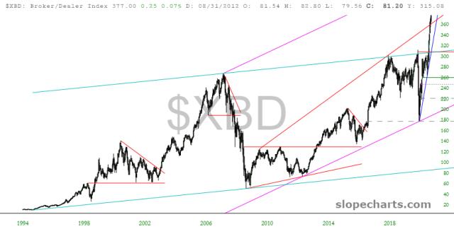 slopechart_$XBD.jpg