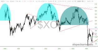 slopechart_$XOI.jpg