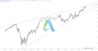 slopechart_ADSK.jpg