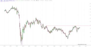 slopechart_CBOE.jpg