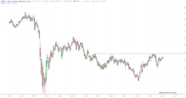 slopechart_CBOE.jpg