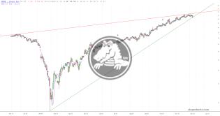 slopechart_CROX.jpg