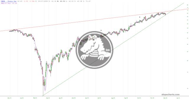 slopechart_CROX.jpg