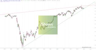slopechart_IYT.jpg