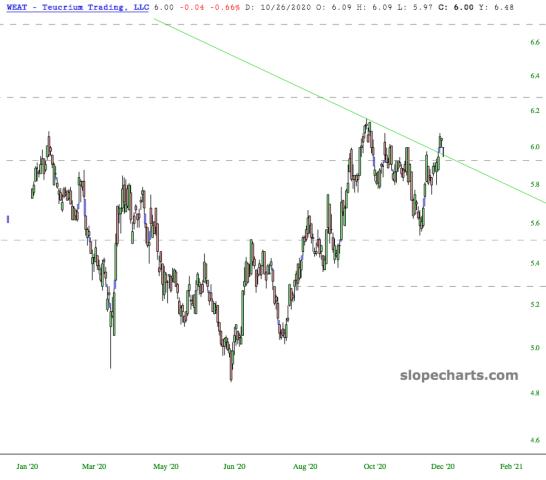 slopechart_WEAT.jpg