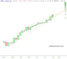 slopechart_ANSS.jpg