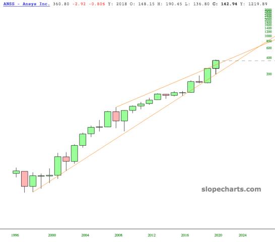 slopechart_ANSS.jpg