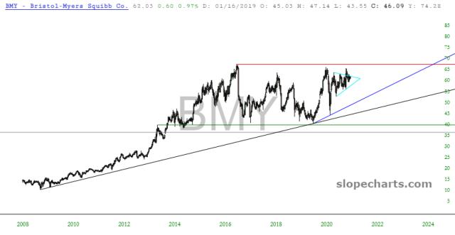 slopechart_BMY.jpg