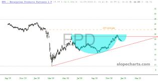 slopechart_EPD.jpg
