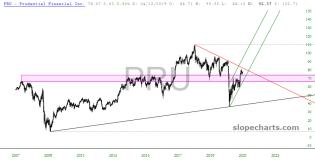 slopechart_PRU.jpg