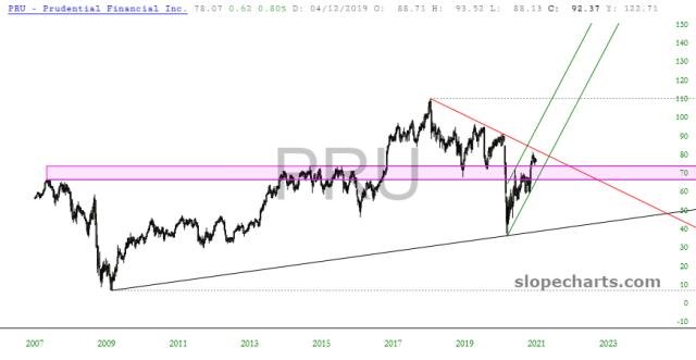 slopechart_PRU.jpg