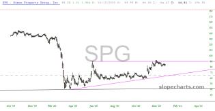 slopechart_SPG.jpg