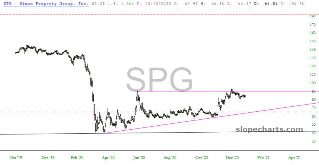 slopechart_SPG.jpg