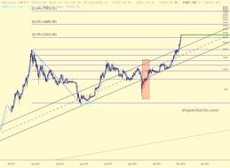 slopechart_$BTC.jpg