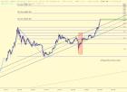 slopechart_$BTC.jpg