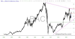 slopechart_BAC.jpg