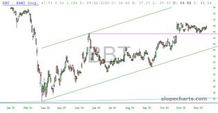 slopechart_BBT.jpg