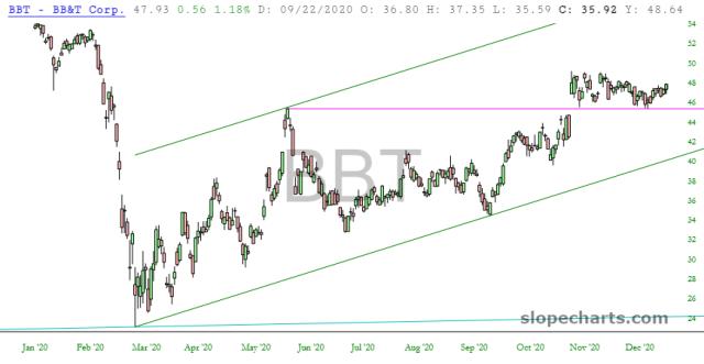 slopechart_BBT.jpg