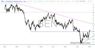 slopechart_BEN.jpg